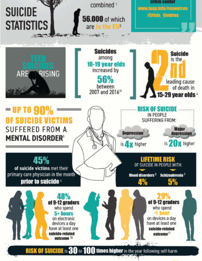 Suicide Prevention Infographic Part 1