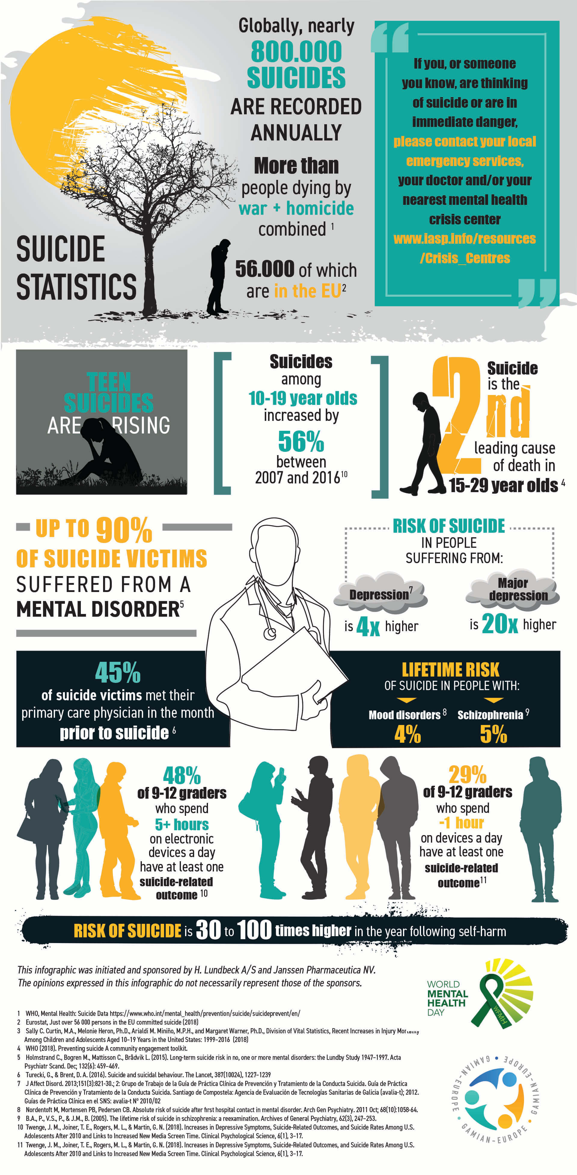 Suicide Prevention World Mental Health Day 2019 GAMIAN Europe